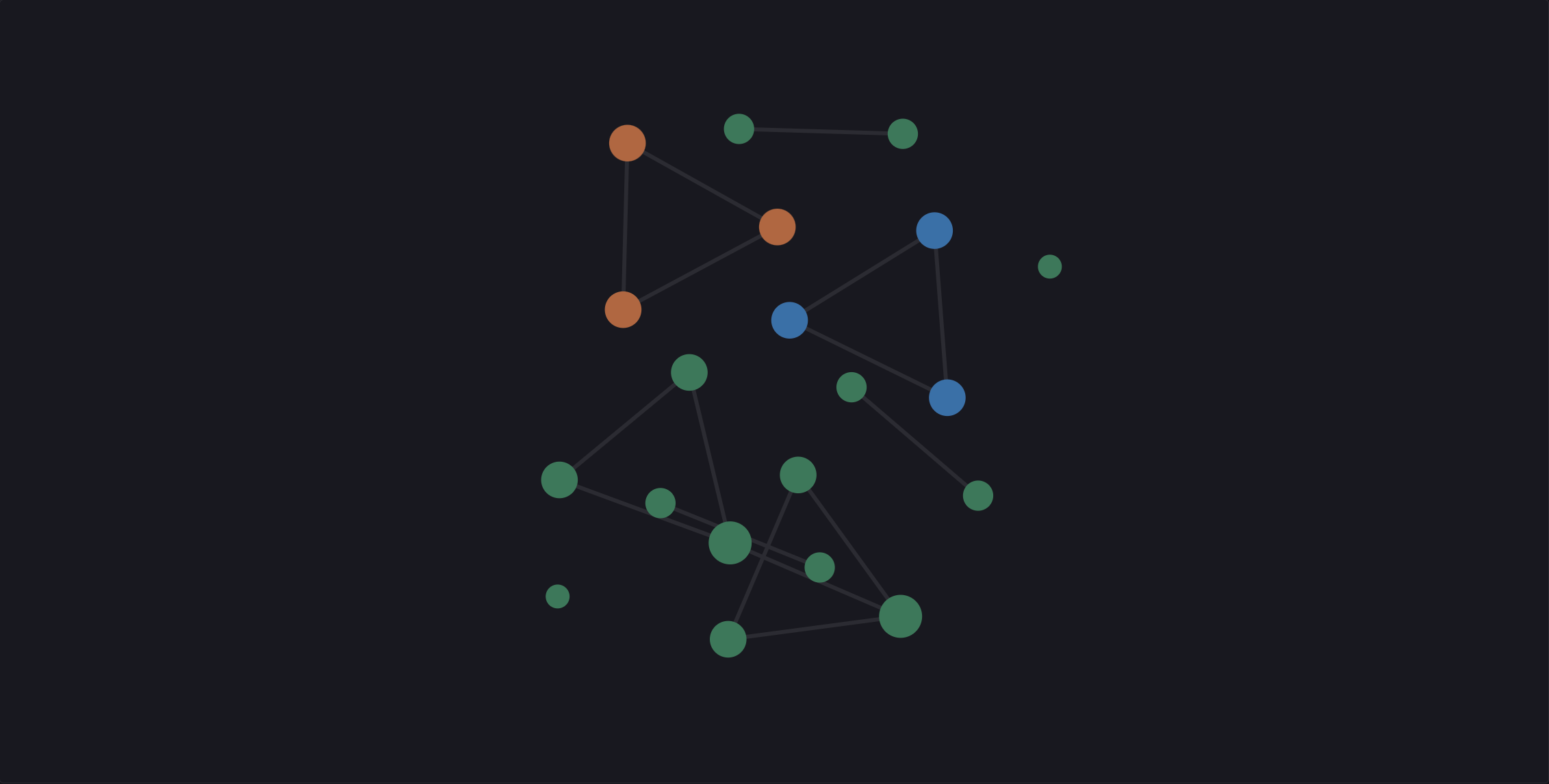 The AtlasBrain graph view — memories as colored nodes, one color per wing, linked by shared tags and lineage