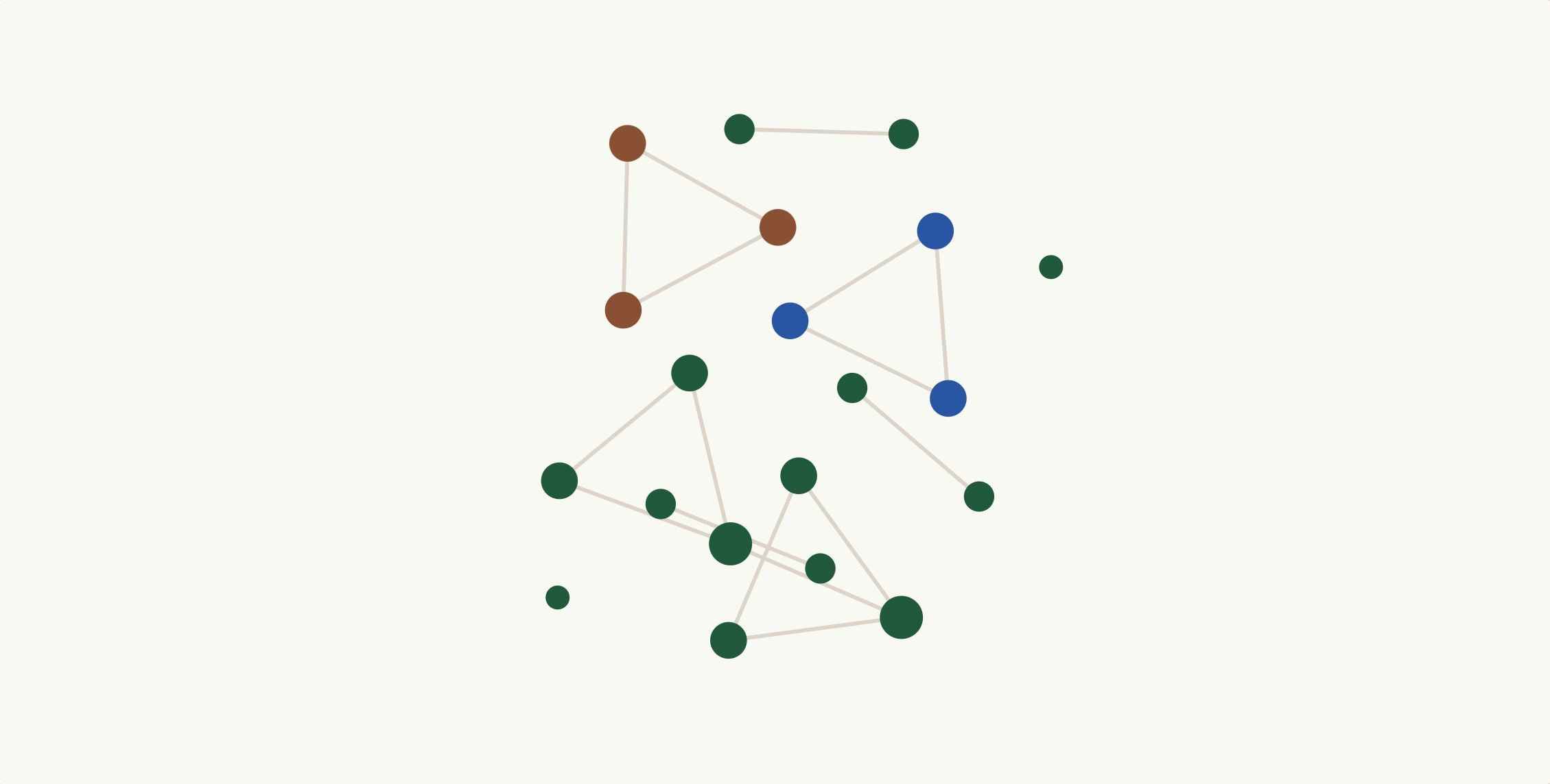 The AtlasBrain graph view — memories as colored nodes, one color per wing, linked by shared tags and lineage
